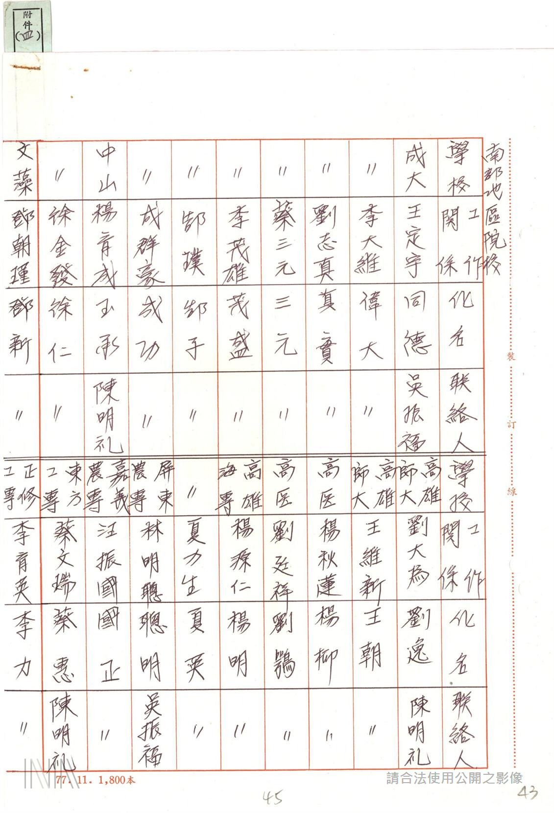 「（法務部調查局）79年佈建綜合卷案」出現王定宇部分 圖：檔案局「（法務部調查局）79年佈建綜合卷案」