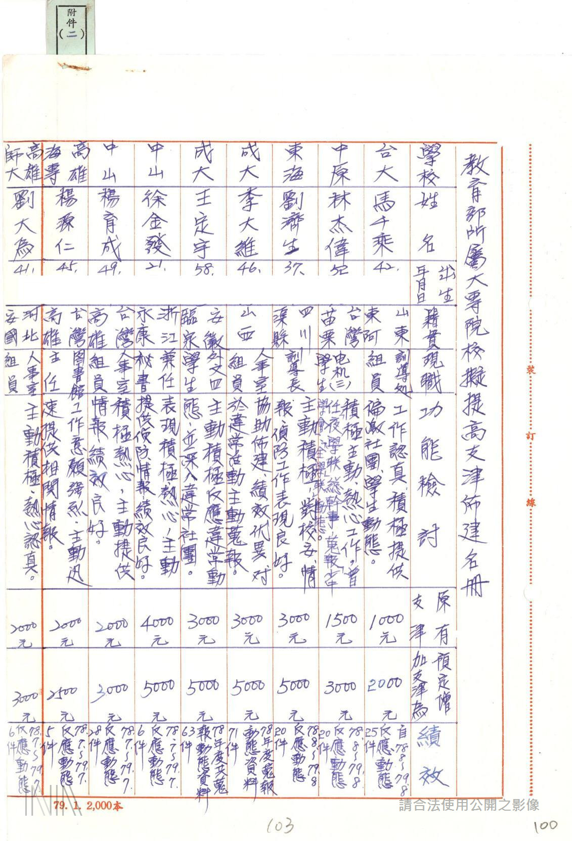 「（法務部調查局）79年佈建綜合卷案」出現王定宇部分 圖：檔案局「（法務部調查局）79年佈建綜合卷案」