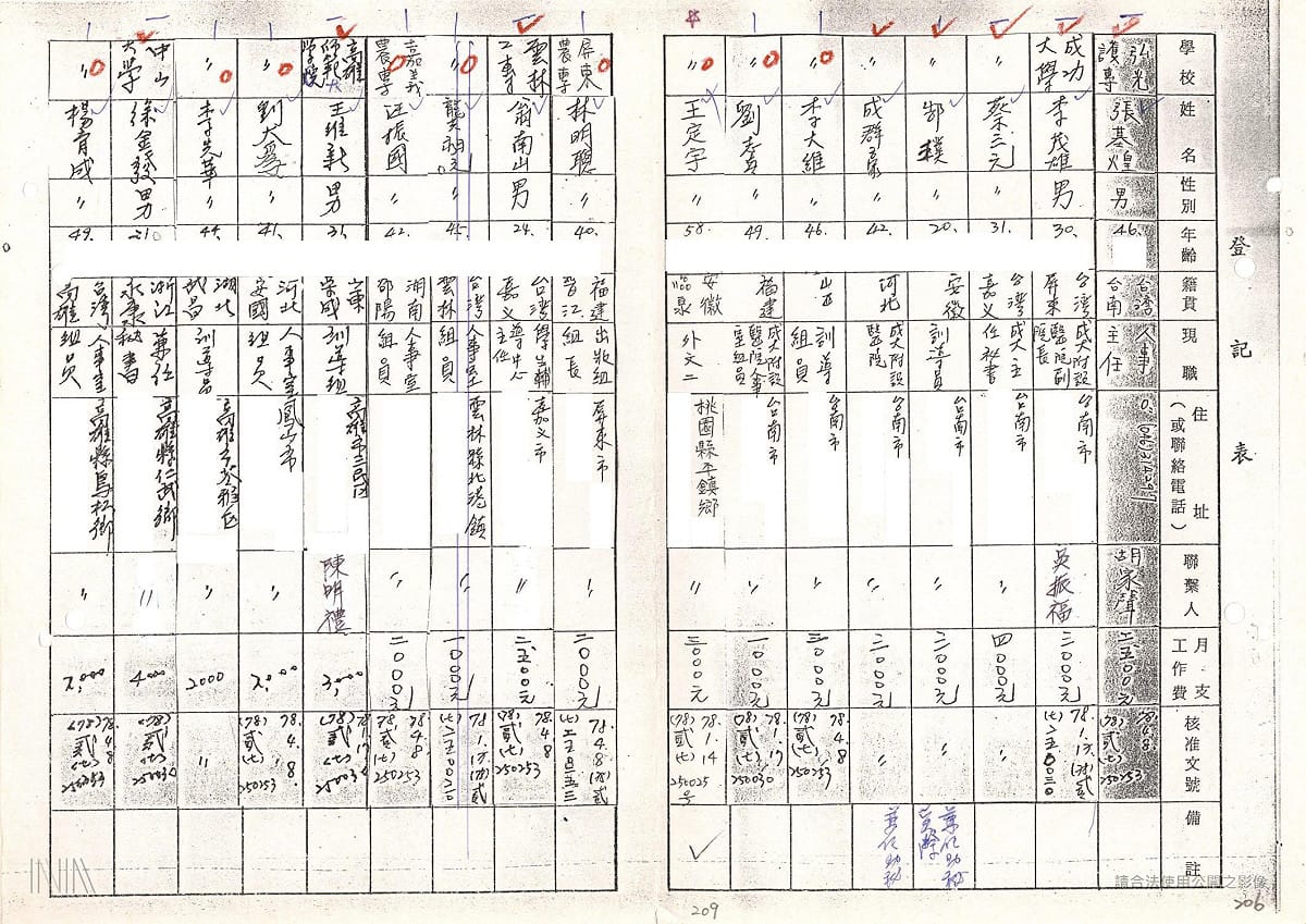 「（法務部調查局）79年佈建綜合卷案」出現王定宇部分 圖：檔案局「（法務部調查局）79年佈建綜合卷案」