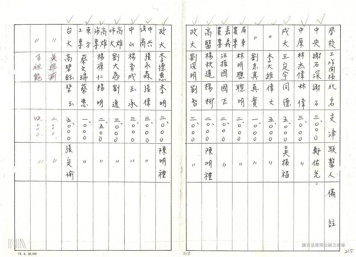 「（法務部調查局）79年佈建綜合卷案」出現王定宇部分 圖：檔案局「（法務部調查局）79年佈建綜合卷案」
