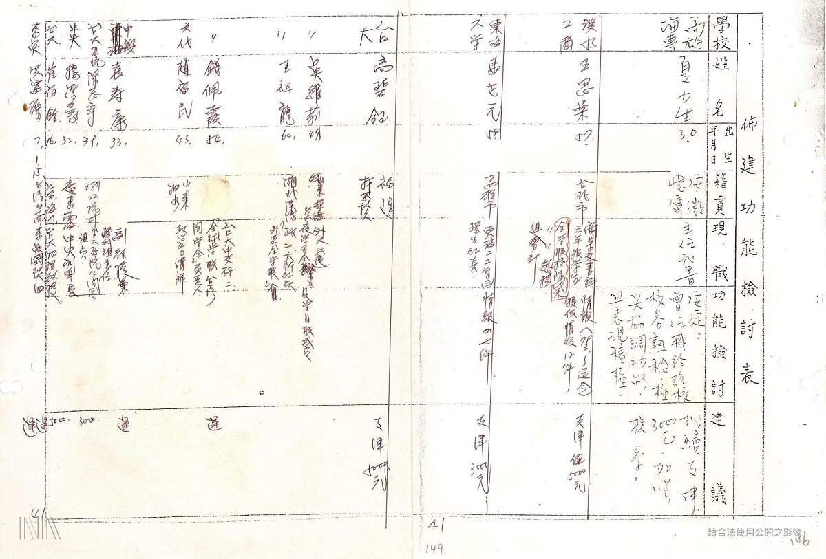 「（法務部調查局）79年佈建綜合卷案」，出現的是「馬世元」，代號「馬介」 圖：檔案局「（法務部調查局）79年佈建綜合卷案」