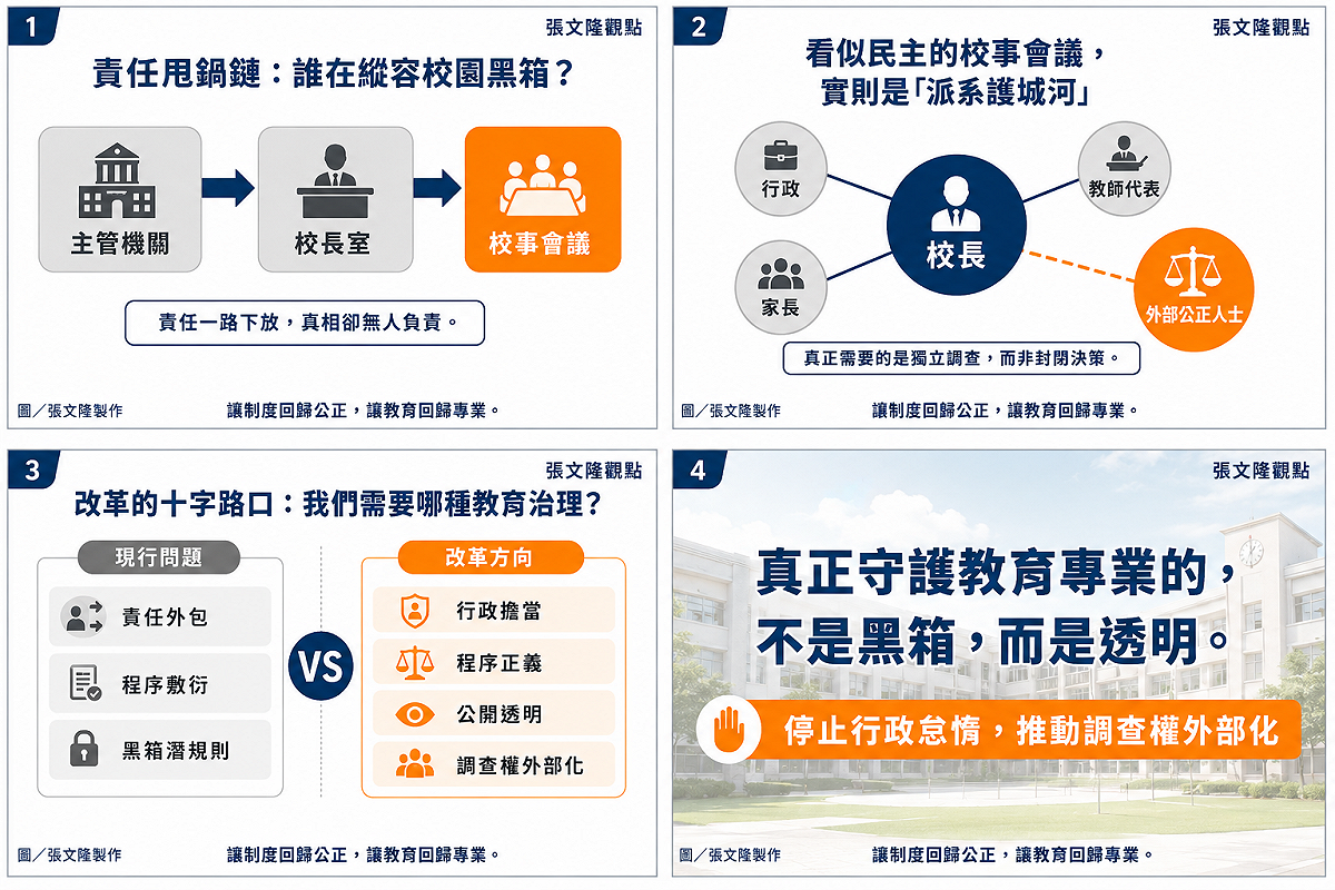 本組圖卡聚焦校事會議制度運作與程序正義議題，透過制度架構、權力配置及改革方向，說明唯有提升透明度、強化外部監督，才能真正落實教育專業與公共信任。 圖／張文隆製作