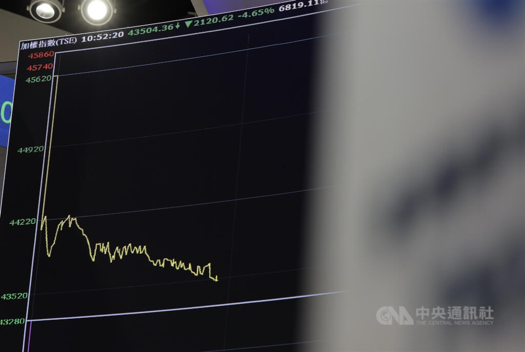 台股17日跌2953.71點，較上週下跌2683.34點，跌幅約5.92%。中央社記者翁睿坤攝　115年7月17日 圖：中央社提供