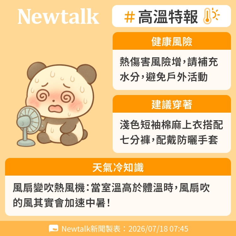 風扇變吹熱風機：當室溫高於體溫時，風扇吹的風其實會加速中暑！ 圖：Newtalk製表