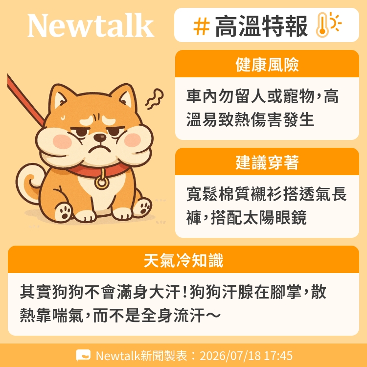 其實狗狗不會滿身大汗！狗狗汗腺在腳掌，散熱靠喘氣，而不是全身流汗～ 圖：Newtalk製表