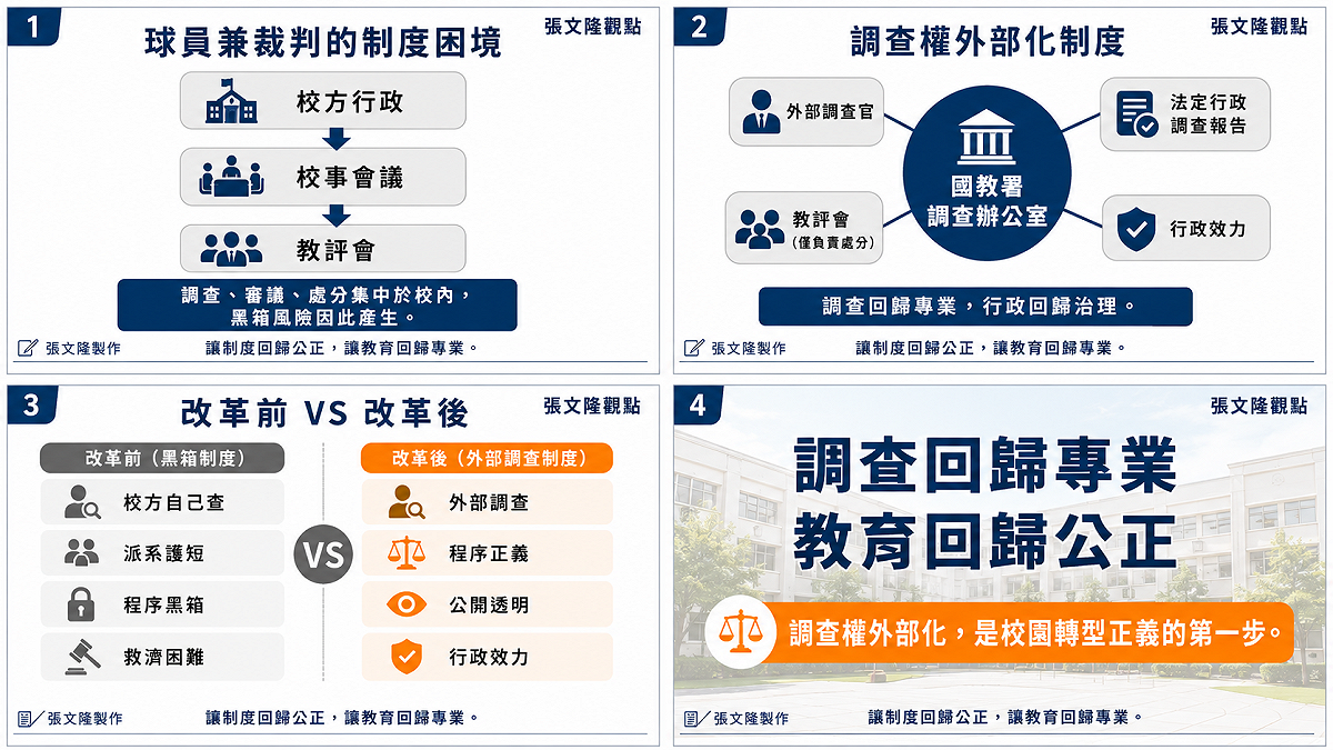 本組圖卡聚焦校園事件調查制度改革，透過制度架構與改革對照，說明調查權外部化、權責分流與程序透明的重要性。唯有讓調查回歸專業、教育回歸公正，才能真正終結校園黑箱，建立人民信賴的教育制度。. 圖／張文隆製作
