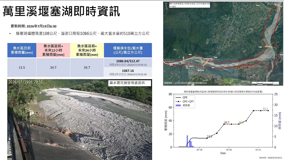 花蓮萬里溪堰塞湖最新預估溢流時間提前至今（19）日晚間9時，不過實際時間仍存在高度不確定性。 圖/林業保育署