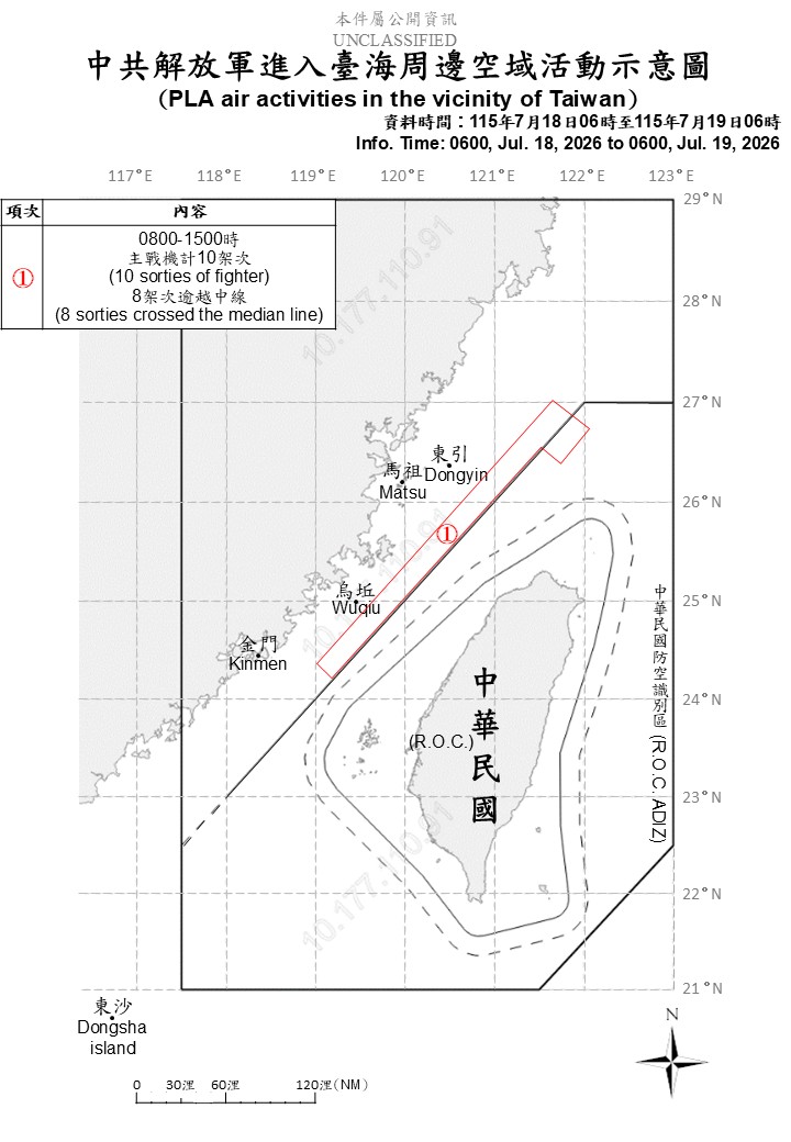 共機航跡集中於台灣海峽北部，部分軍機自福建沿海方向出海後，逾越海峽中線，進入台灣北部空域。