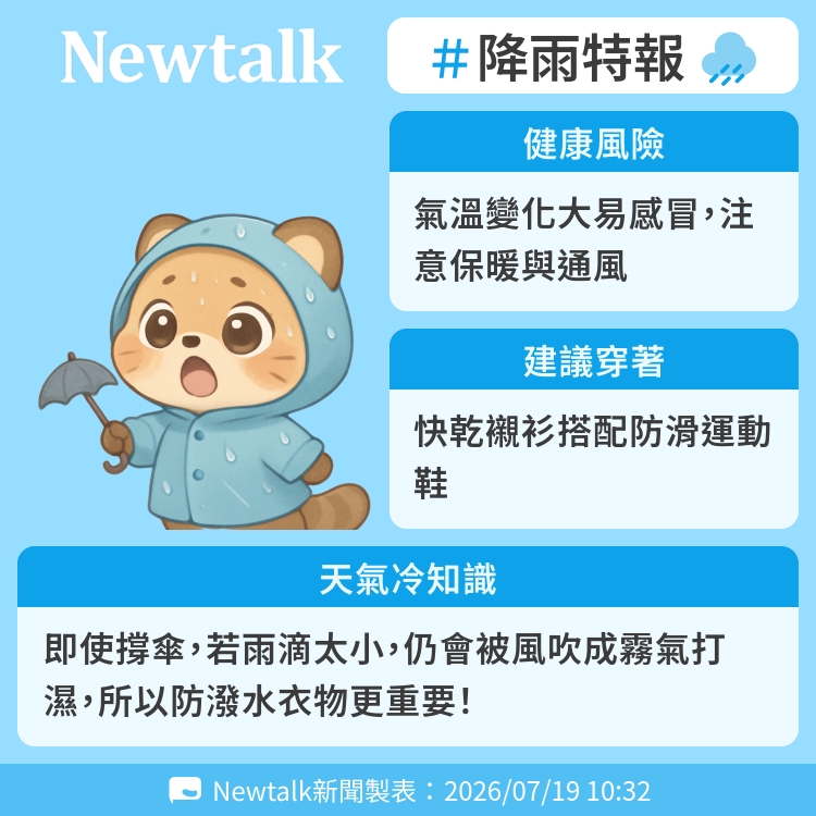 即使撐傘，若雨滴太小，仍會被風吹成霧氣打濕，所以防潑水衣物更重要！ 圖：Newtalk製表
