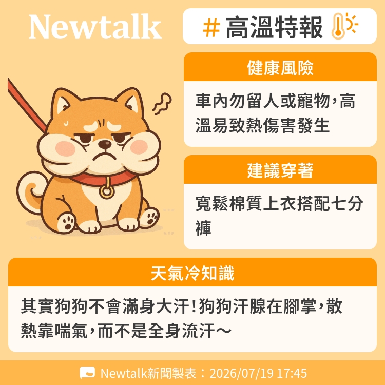 其實狗狗不會滿身大汗！狗狗汗腺在腳掌，散熱靠喘氣，而不是全身流汗～ 圖：Newtalk製表