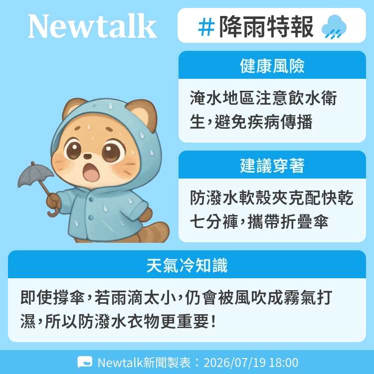 即使撐傘，若雨滴太小，仍會被風吹成霧氣打濕，所以防潑水衣物更重要！ 圖：Newtalk製表