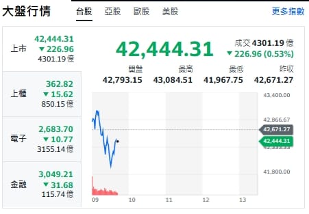 台股歷史級的大崩跌 數據揭密：大盤浴火重生的三大條件