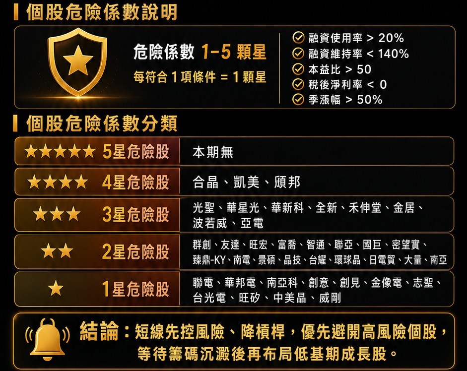 如圖一小標 圖: 擷取自分析師謝晨彥節目