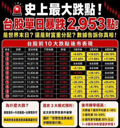 如圖標 圖: 萬寶投顧研究部臉書