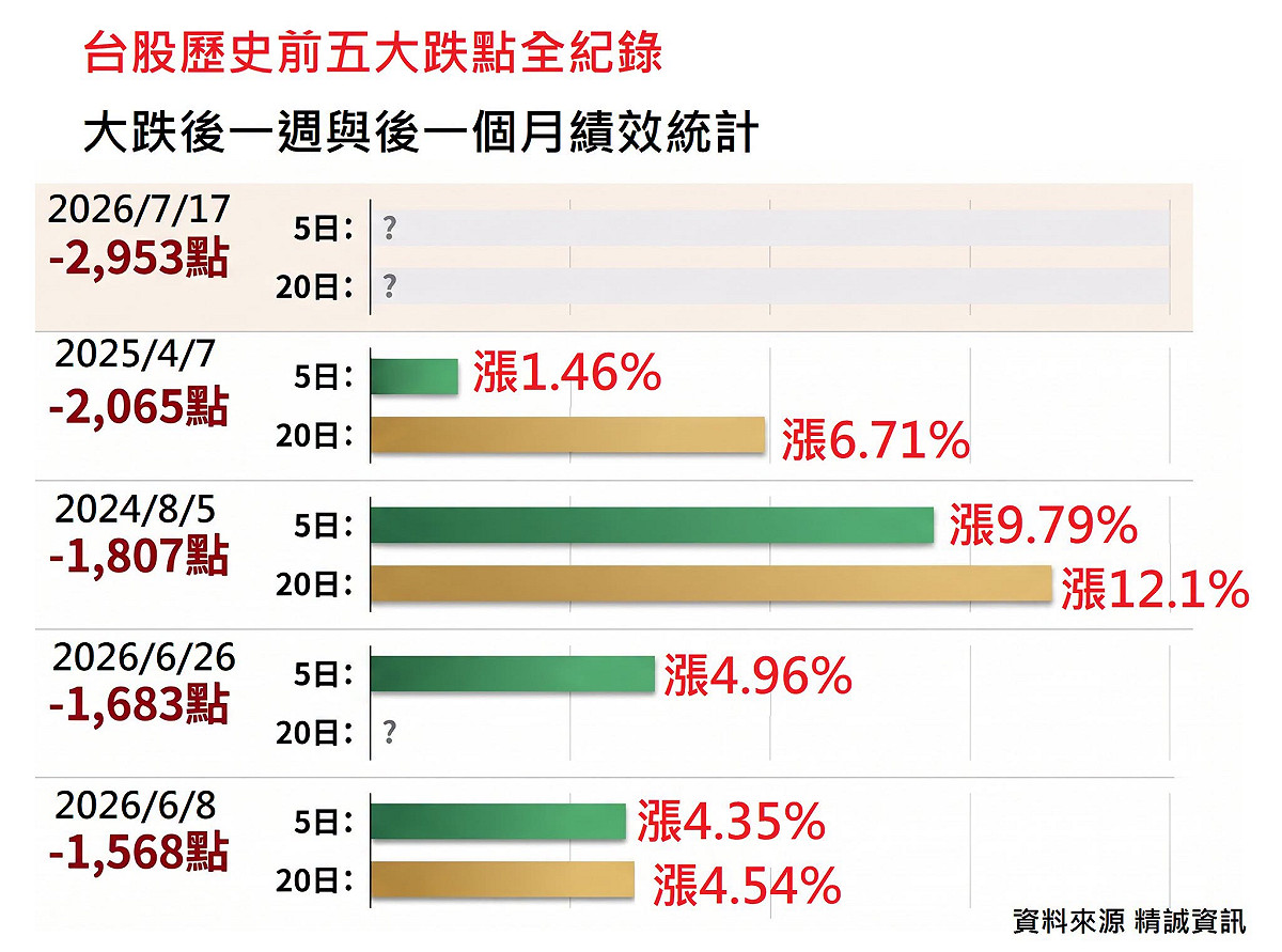 如圖標題 圖: 外匯專家李其展臉書