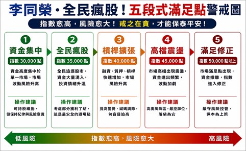 如圖標題 圖: 吉家網/提供