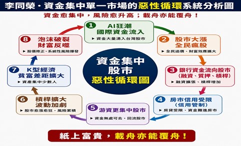 如圖標題 圖: 吉家網/提供