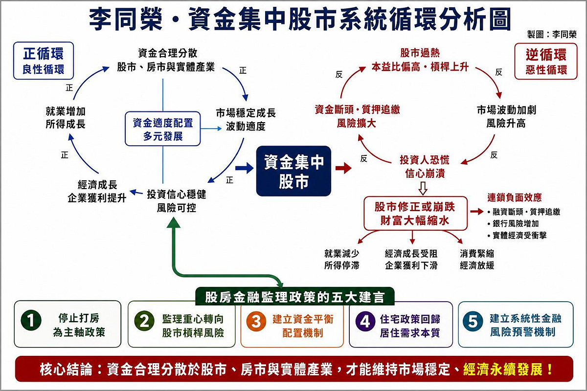 如圖標題 圖: 吉家網/提供