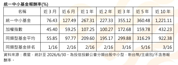 AI拉貨遞延不是需求消失！投信：台股震盪是逢低布局良機