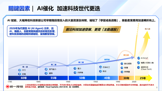 AI改寫科技發展速度！00411A瞄準科技巨獸、獨角獸雙引擎