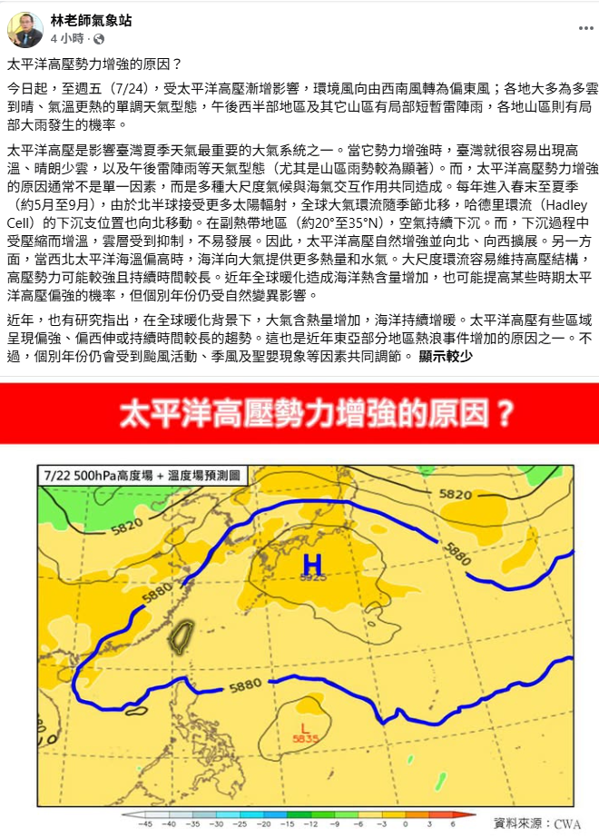 氣象粉專「林老師氣象站」指出，每年進入春末至夏季，由於北半球接受更多太陽輻射，全球大氣環流隨季節北移，副熱帶地區空氣持續下沉，雲層受到抑制，不易發展，因此太平洋高壓自然增強並向北、向西擴展。 圖：取自氣象粉專「林老師氣象站」