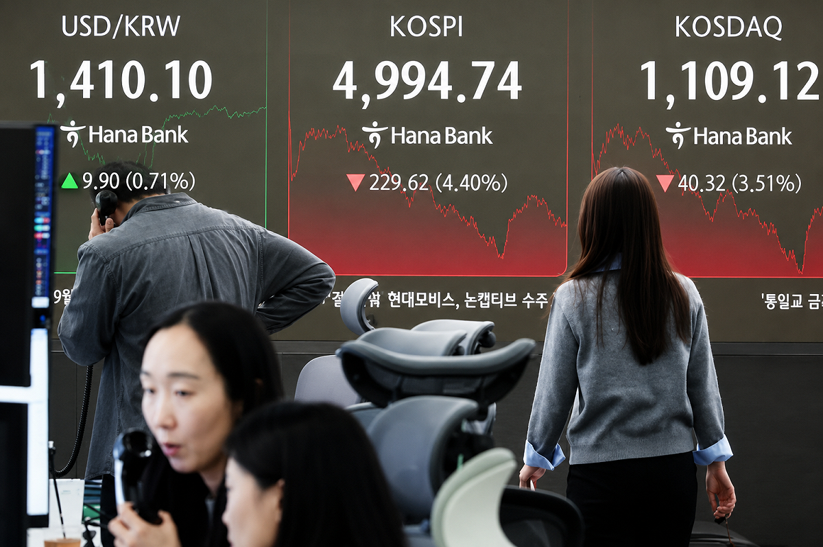 韓國綜合股價指數（KOSPI）今年以來已七度觸發熔斷機制。其中，自6月22日以9,114.55點創下收盤高點後，截至7月20日跌幅達28.51％；同期市值也蒸發約約新台幣41.1兆元。 圖：翻攝自新浪財經