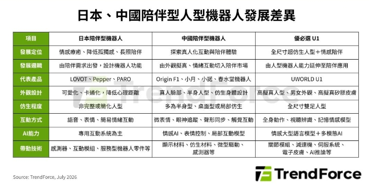 如圖標題 圖: 擷取自trendforce