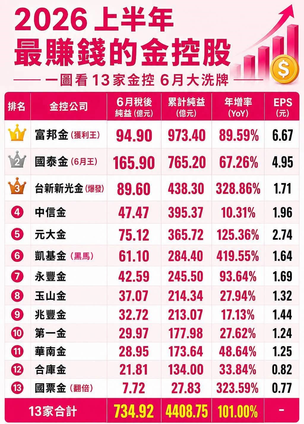 如圖標 圖: 擷取自Dr. Selena（楊倩琳博士）臉書