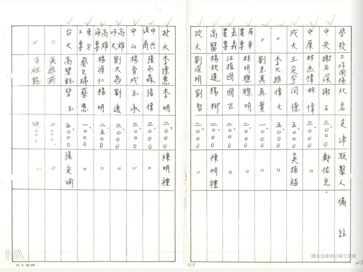 校園線民檔案揭秘，民進黨立委王定宇赫然在其中。 檔案局