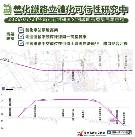 因高架橋引道土堤的空間限制，原本的里路平交道位置將無法通行，未來路口會配合往北遷移。 圖：台南市政府交通局／提供
