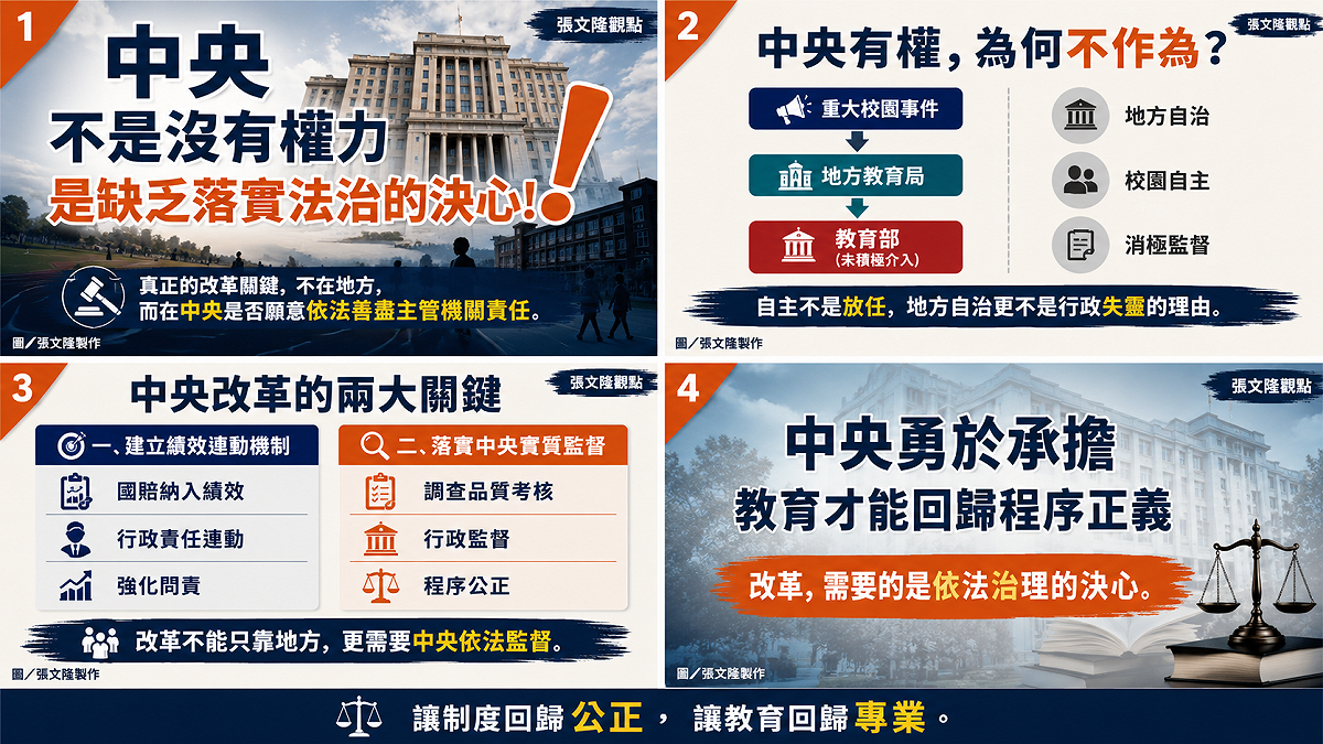 本組圖卡聚焦中央主管機關在校園事件治理中的角色與責任，透過制度分析與改革方向，說明教育改革的關鍵不僅在於地方依法行政，更在於中央善用既有權限，建立績效問責與實質監督機制，推動程序正義，提升教育治理的公信力。 圖／張文隆製作