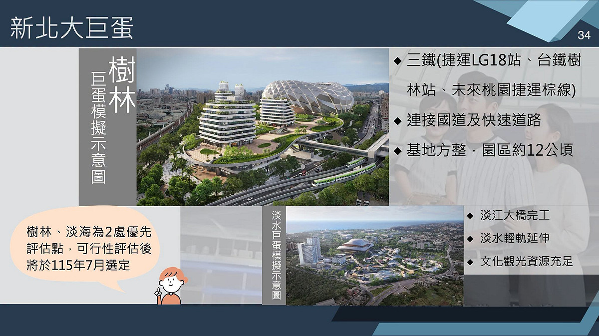 新北大巨蛋示意圖。 卓冠廷臉書