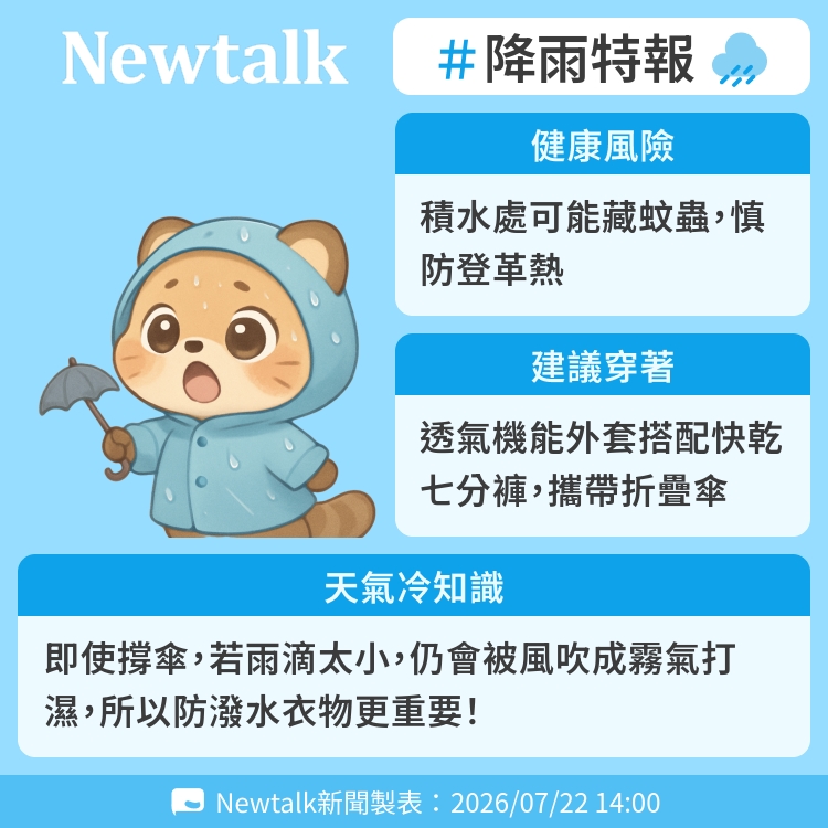 即使撐傘，若雨滴太小，仍會被風吹成霧氣打濕，所以防潑水衣物更重要！ 圖：Newtalk製表