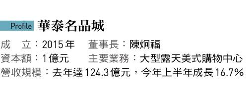 圖：今周刊 / 提供