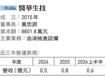 圖：今周刊 / 提供