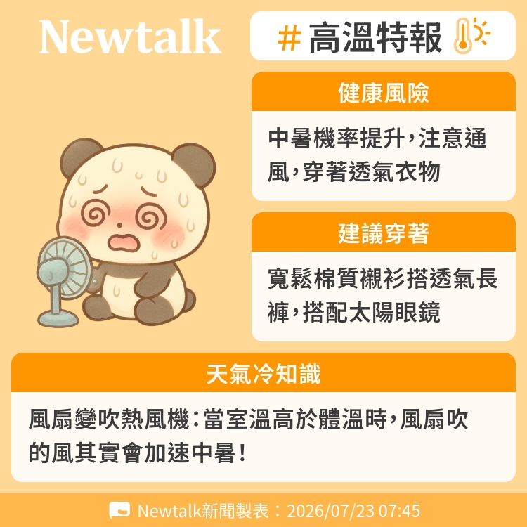 風扇變吹熱風機：當室溫高於體溫時，風扇吹的風其實會加速中暑！ 圖：Newtalk製表