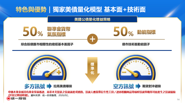 「美債文武雙全」新兵 00987D靠哪招搶市？