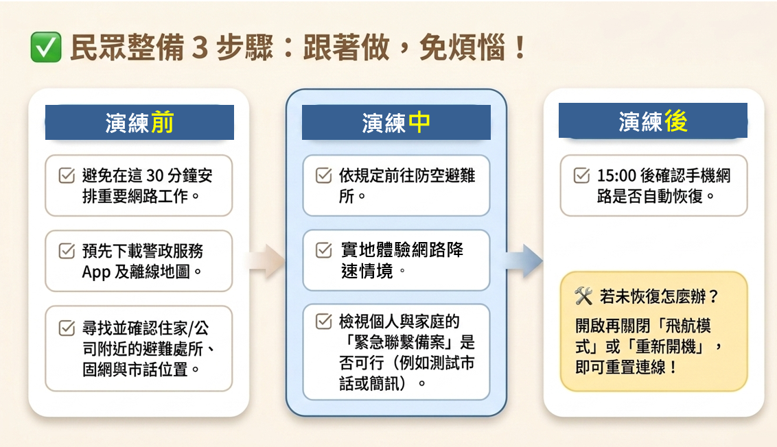 民眾整備3步驟。 圖；通傳會提供