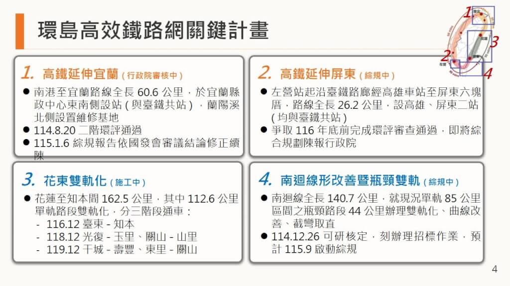 行政院院會通過交通部報告「打造4個90分鐘環島高效鐵路網」推動情形，內容包括高鐵延伸宜蘭、高鐵延伸屏東、花東鐵路雙軌電氣化，以及南迴線形改善暨瓶頸路段雙軌化等4項關鍵建設計畫。 圖：交通部／提供
