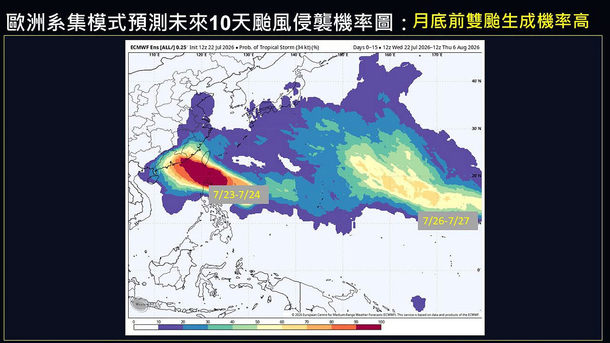 除了「紅霞」可能於今、明兩天增強為颱風外，26日至27日還可能有另一個熱帶系統接力發展成颱。 圖：取自賈新興臉書