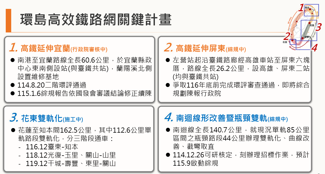 行政院公布環島高效鐵路網關鍵計畫。 行政院提供