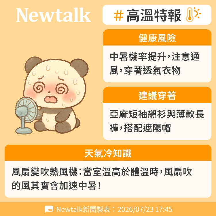 風扇變吹熱風機：當室溫高於體溫時，風扇吹的風其實會加速中暑！ 圖：Newtalk製表