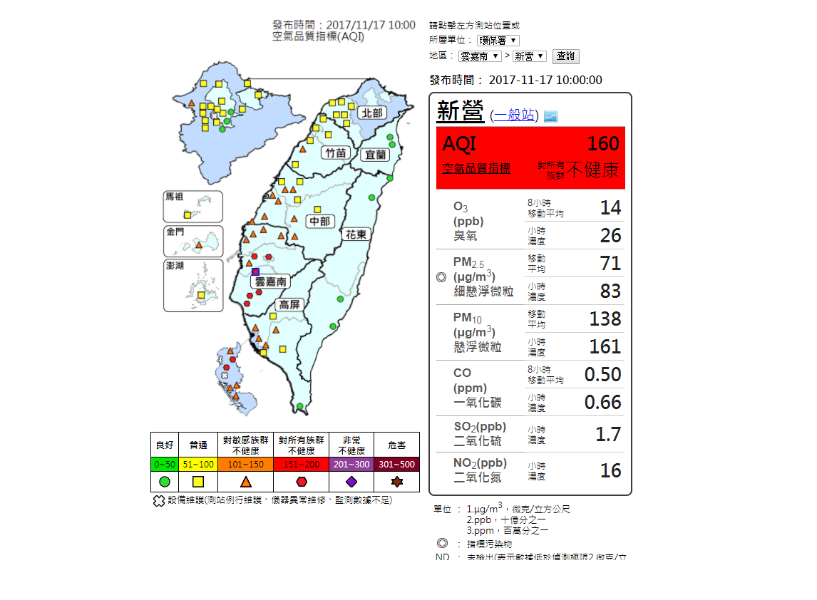 環保署最新(10:00)監測資料顯示，嘉南、仁武及左營地區空氣品質為紅色警示，金門、林口、苗栗、中部及高屏地區橘色提醒，敏感族群外出務必做好防護工作，建議戴上口罩阻擋吸入過多懸浮微粒或空氣汙染物。 圖：翻攝自環保署空氣品質監測網