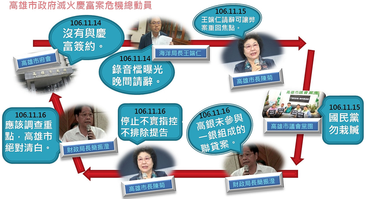 近日高雄市政府以及高雄銀行不斷遭到抹黑，市府也積極呼籲不要栽贓嫁禍、模糊焦點。 圖：張嘉哲製作