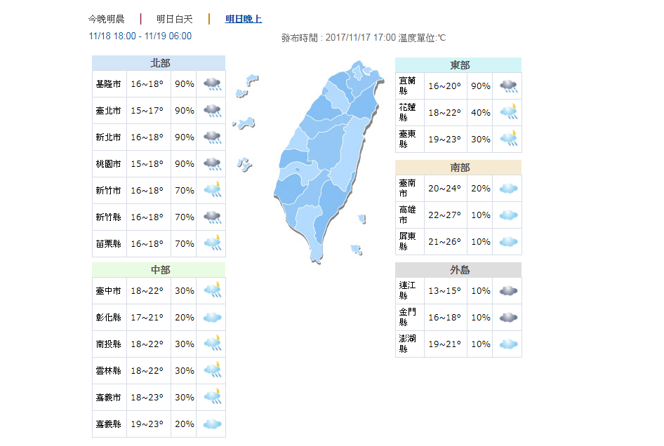 根據中央氣象局預報，週六晚上開始北部低溫下探15度左右，而整個週末都會是濕濕涼涼的天氣，別忘了多加件外套、外出帶雨具、晚上要蓋被！ 圖：中央氣象局