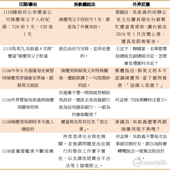 與陳慶男之關係，吳敦義究竟說了什麼？ 圖：新頭殼製表