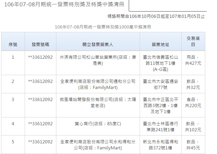 據財政部提供資料，3張未兌領千萬元特別獎發票，分別是從台北市、雲林縣、台南市開出。 圖攝自財政部網站