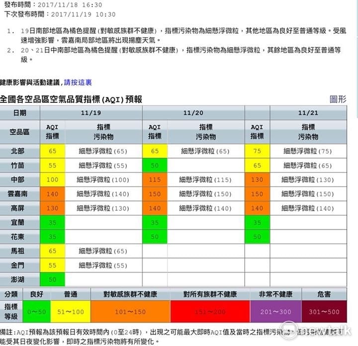 19日，全台空氣品質指標預報 圖：取自莊秉潔臉書
