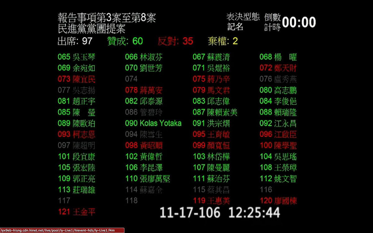 一般如果報告事項一讀後想要立即排案，委員會開會通知會明列「如有復議則不予處理」，因此會要求各黨團出具「不復議同意書」才能排案。如果依照第42條之規則，有資格提出復議的人，就是要之前贊成的人才可以，也就是為什麼，今日徐永明委員會主張會議無效。 圖 : 翻攝自時代力量臉書