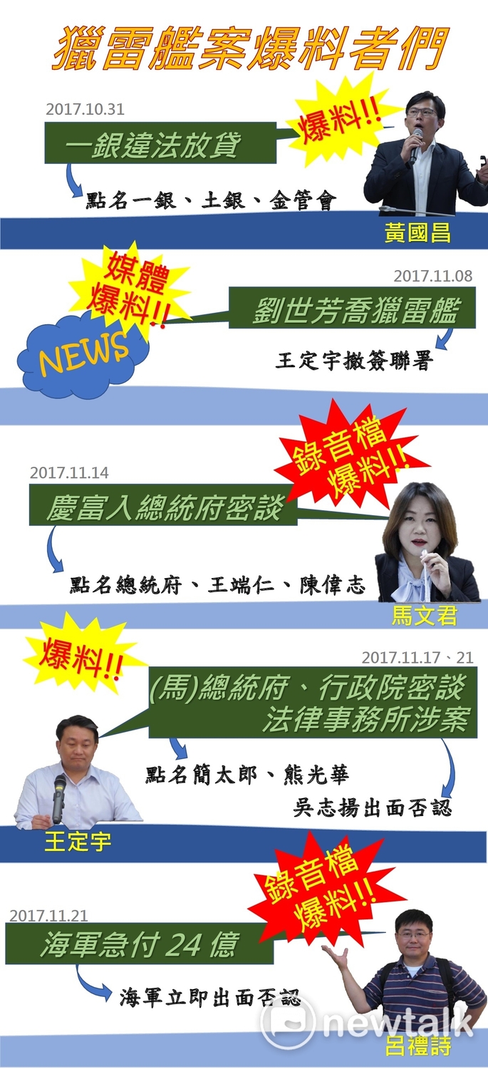 獵雷艦案爆料者眾多，暴露政府高層及許多政治名人皆與慶富公司有所關連。 圖 : 新頭殼製圖
